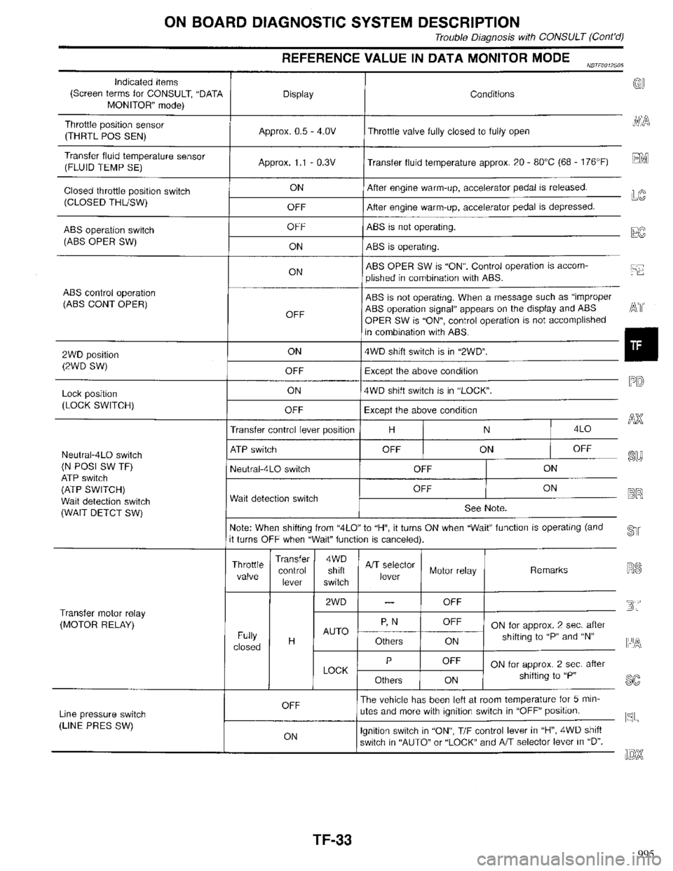 INFINITI QX4 1998  Factory Service Manual 995 