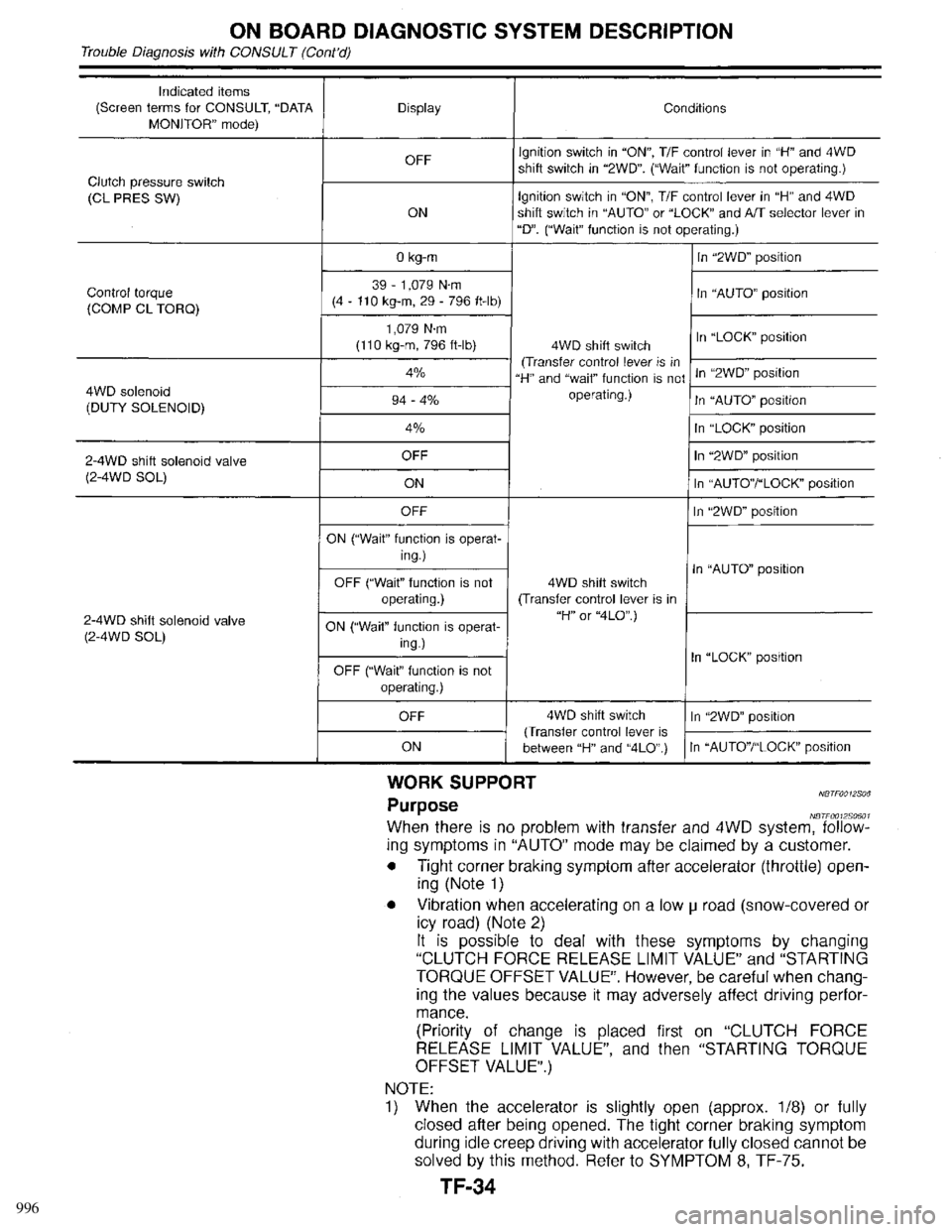 INFINITI QX4 1998  Factory Service Manual 996 