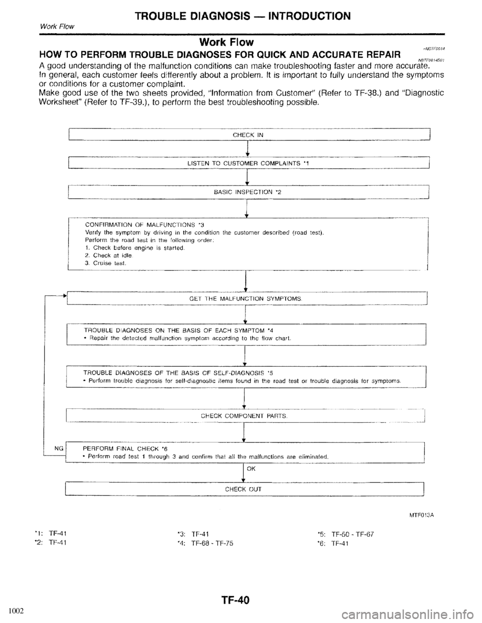 INFINITI QX4 1998  Factory Service Manual 1002 