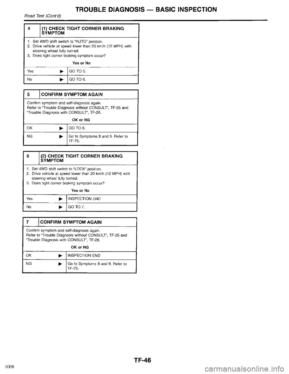 INFINITI QX4 1998  Factory Service Manual 1008 