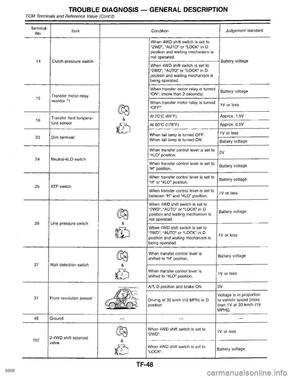 INFINITI QX4 1998  Factory Service Manual 1010 