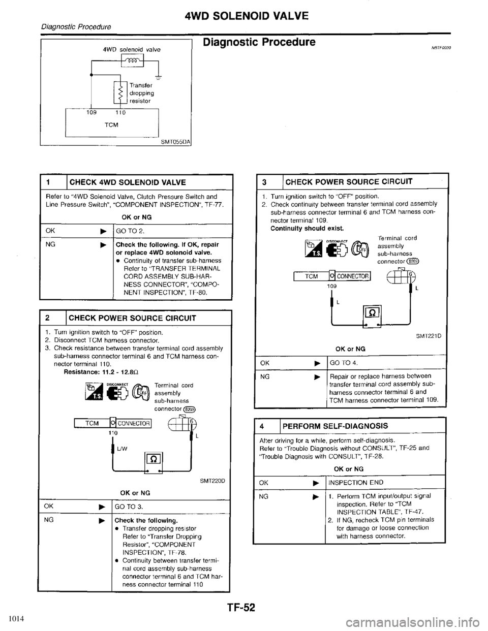 INFINITI QX4 1998  Factory Service Manual 1014 