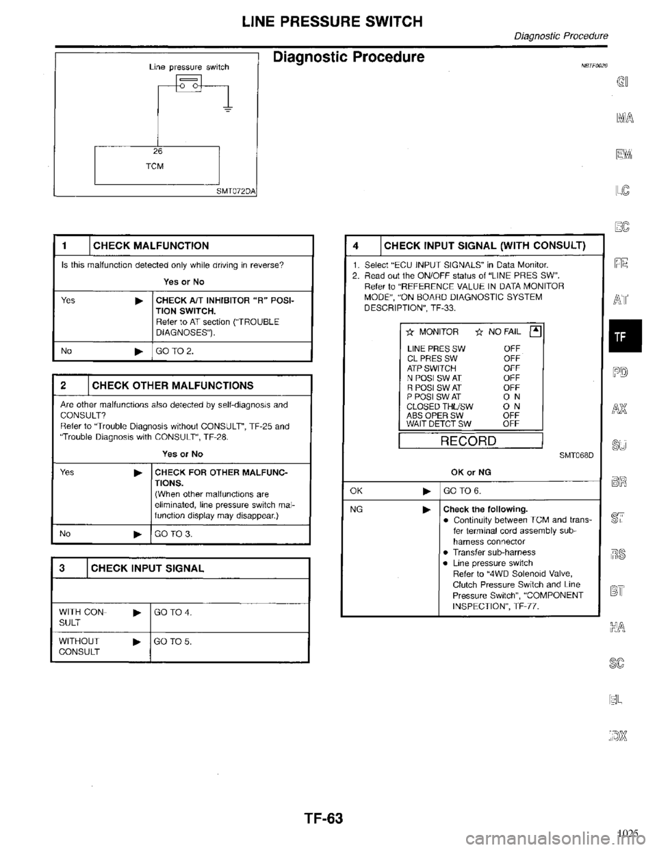 INFINITI QX4 1998  Factory Service Manual 1025 