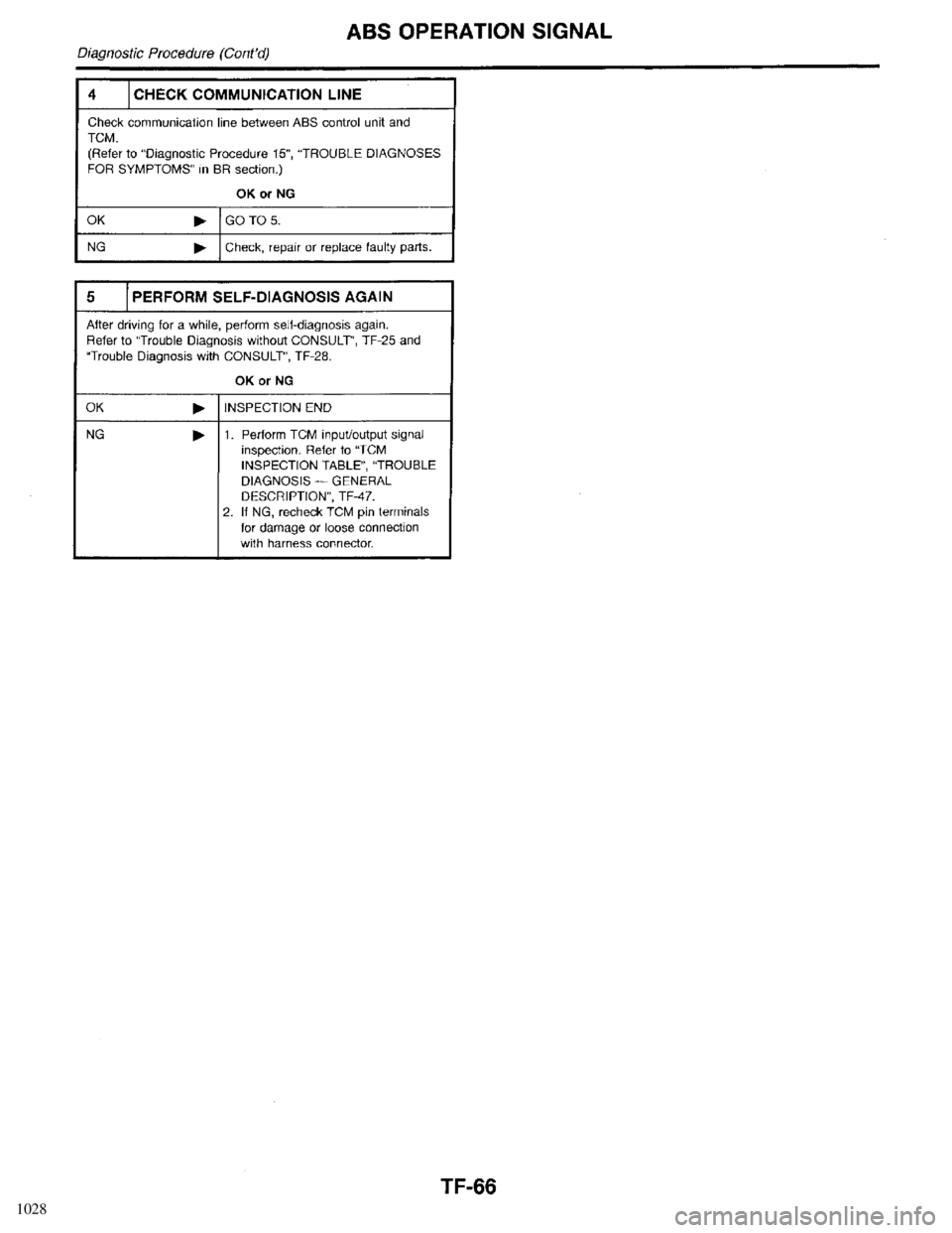 INFINITI QX4 1998  Factory Service Manual 1028 