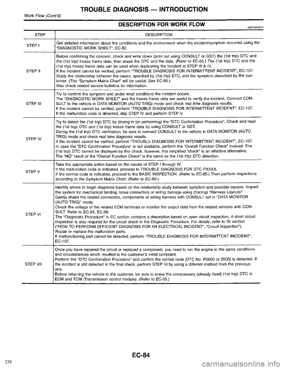 INFINITI QX4 1998  Factory Service Manual 258 