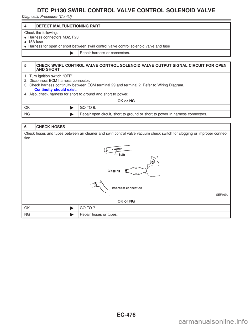 INFINITI QX4 2001  Factory Service Manual 4 DETECT MALFUNCTIONING PART
Check the following.
IHarness connectors M32, F23
I15A fuse
IHarness for open or short between swirl control valve control solenoid valve and fuse
©Repair harness or conn