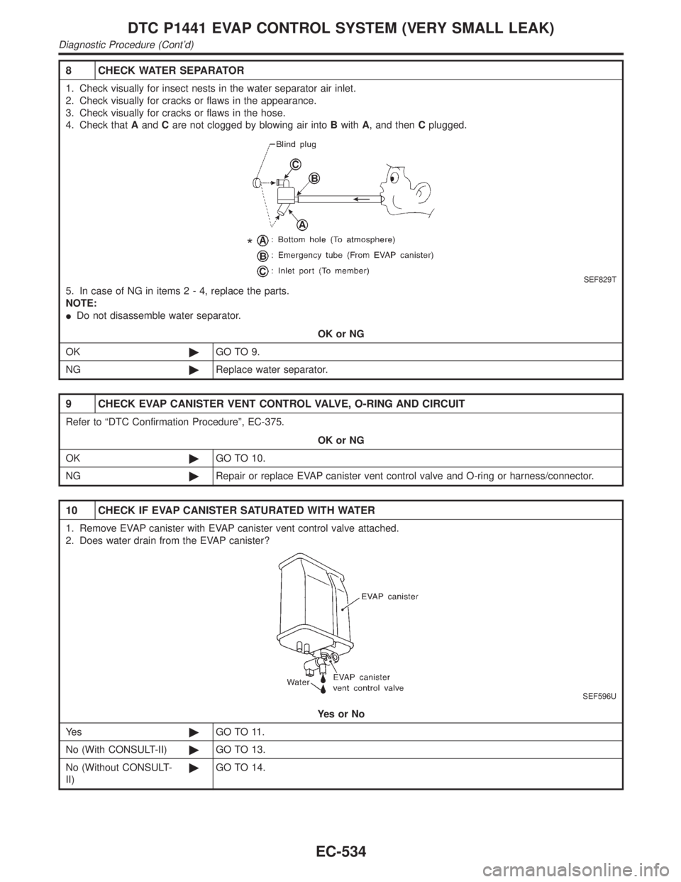 INFINITI QX4 2001  Factory Service Manual 8 CHECK WATER SEPARATOR
1. Check visually for insect nests in the water separator air inlet.
2. Check visually for cracks or flaws in the appearance.
3. Check visually for cracks or flaws in the hose.