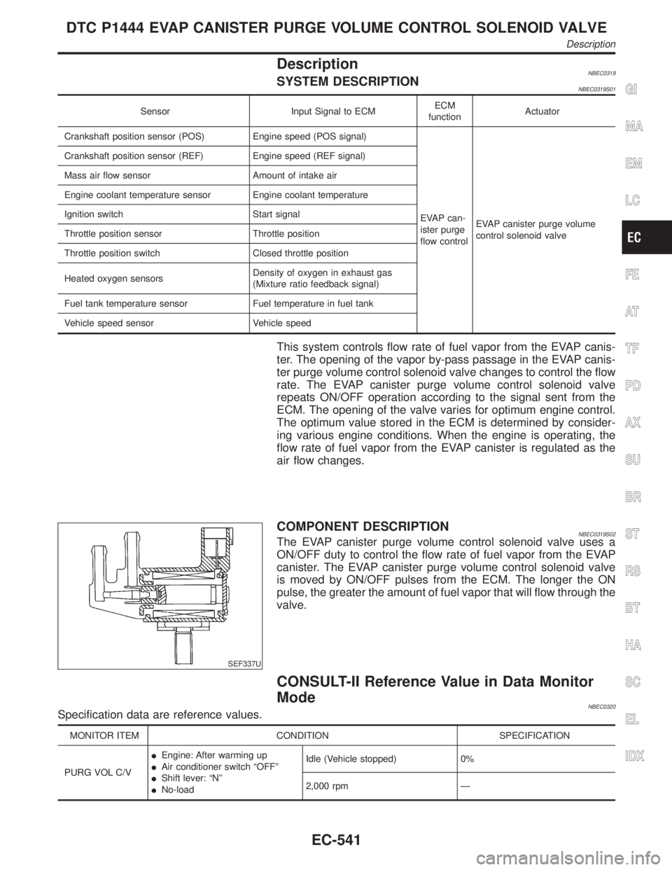 INFINITI QX4 2001  Factory Service Manual DescriptionNBEC0319SYSTEM DESCRIPTIONNBEC0319S01
Sensor Input Signal to ECMECM
functionActuator
Crankshaft position sensor (POS) Engine speed (POS signal)
EVAP can-
ister purge
flow controlEVAP canist
