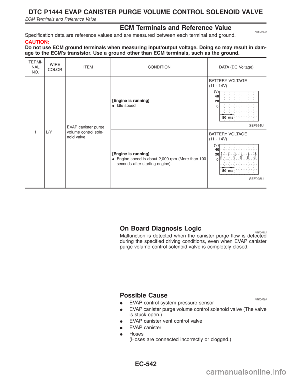 INFINITI QX4 2001  Factory Service Manual ECM Terminals and Reference ValueNBEC0678Specification data are reference values and are measured between each terminal and ground.
CAUTION:
Do not use ECM ground terminals when measuring input/output