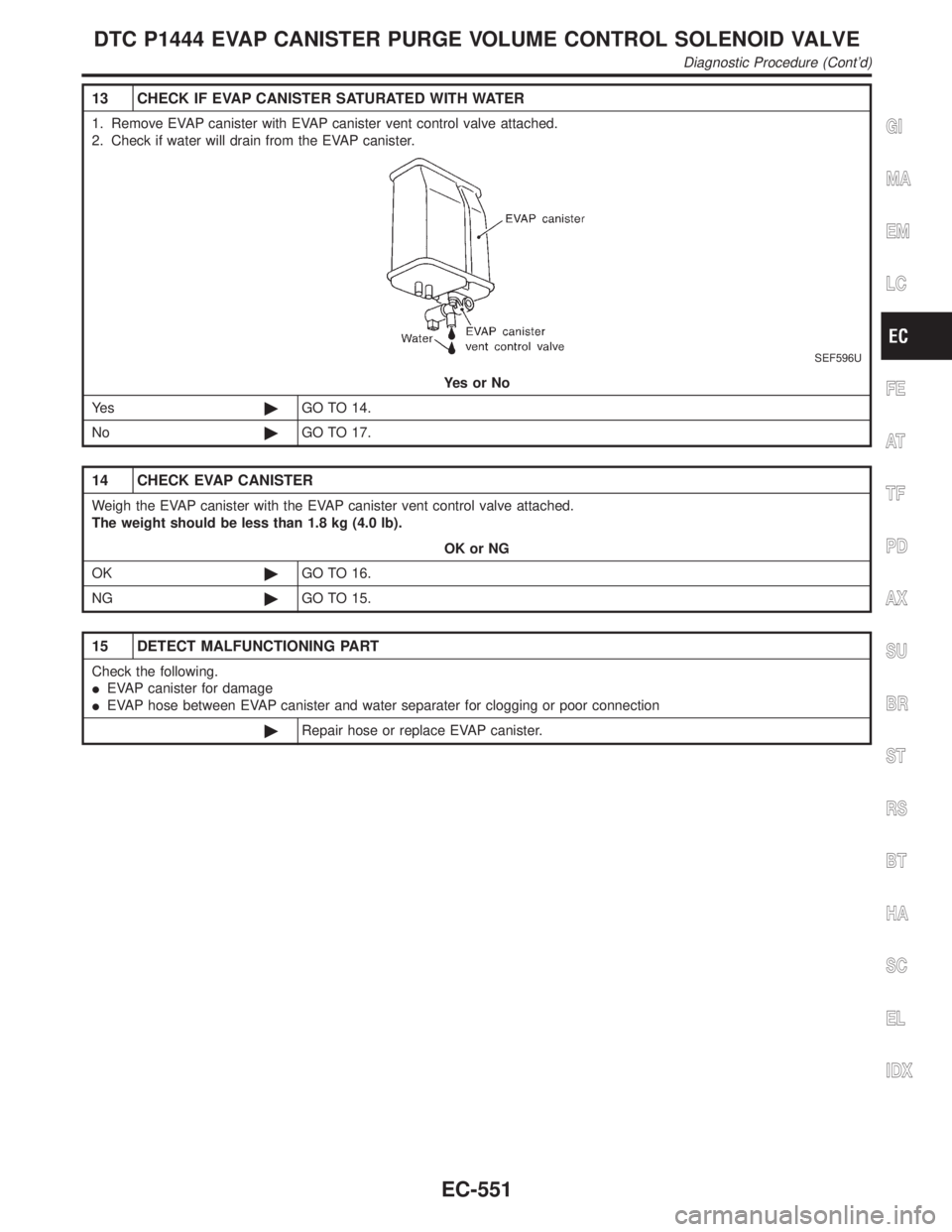 INFINITI QX4 2001  Factory Service Manual 13 CHECK IF EVAP CANISTER SATURATED WITH WATER
1. Remove EVAP canister with EVAP canister vent control valve attached.
2. Check if water will drain from the EVAP canister.
SEF596U
YesorNo
Ye s©GO TO 