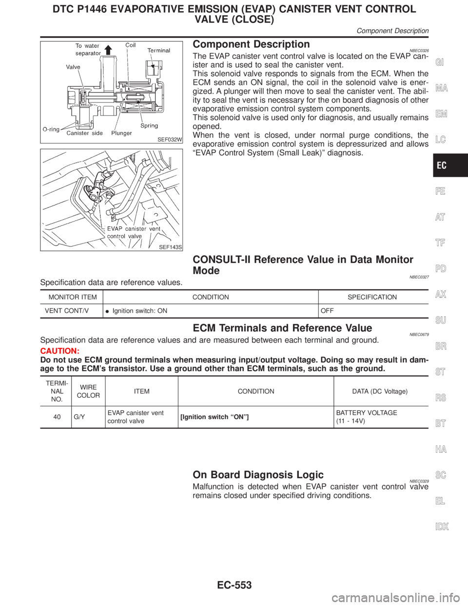 INFINITI QX4 2001  Factory Service Manual SEF032W
SEF143S
Component DescriptionNBEC0326The EVAP canister vent control valve is located on the EVAP can-
ister and is used to seal the canister vent.
This solenoid valve responds to signals from 