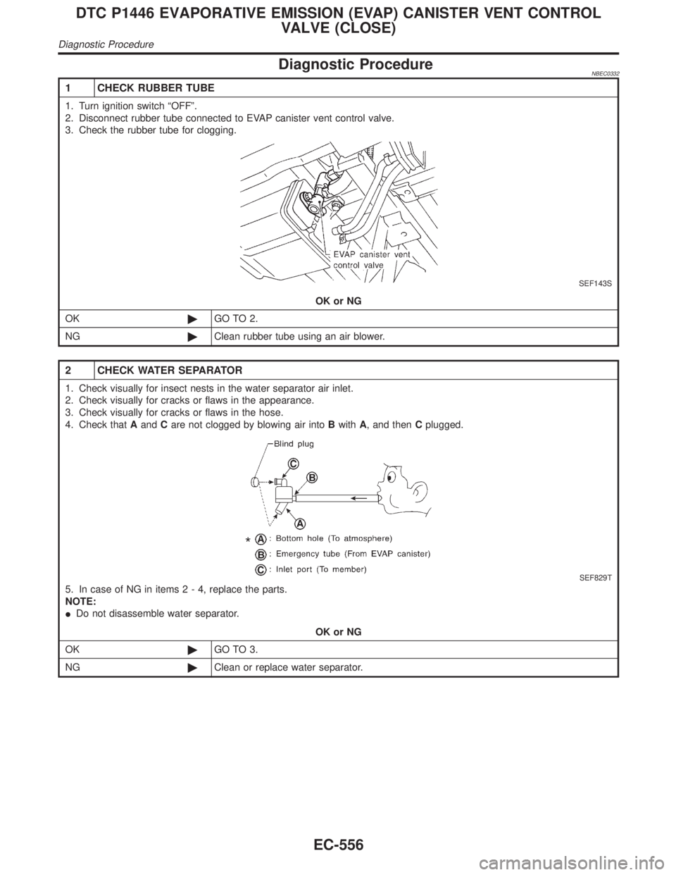 INFINITI QX4 2001  Factory Service Manual Diagnostic ProcedureNBEC0332
1 CHECK RUBBER TUBE
1. Turn ignition switch ªOFFº.
2. Disconnect rubber tube connected to EVAP canister vent control valve.
3. Check the rubber tube for clogging.
SEF143