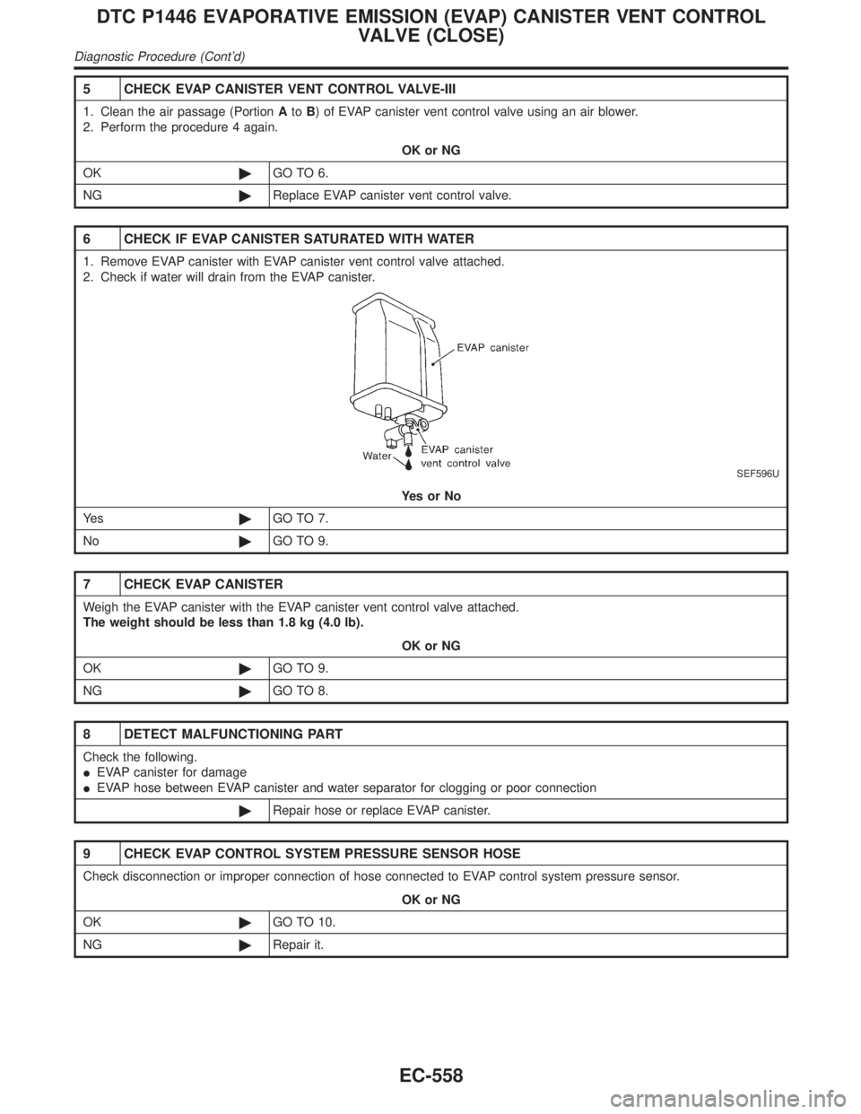 INFINITI QX4 2001 Factory Service Manual 5 CHECK EVAP CANISTER VENT CONTROL VALVE-III
1. Clean the air passage (PortionAtoB) of EVAP canister vent control valve using an air blower.
2. Perform the procedure 4 again.
OK or NG
OK©GO TO 6.
NG INFINITI QX4 2001 Factory Service Manual 5 CHECK EVAP CANISTER VENT CONTROL VALVE-III
1. Clean the air passage (PortionAtoB) of EVAP canister vent control valve using an air blower.
2. Perform the procedure 4 again.
OK or NG
OK©GO TO 6.
NG