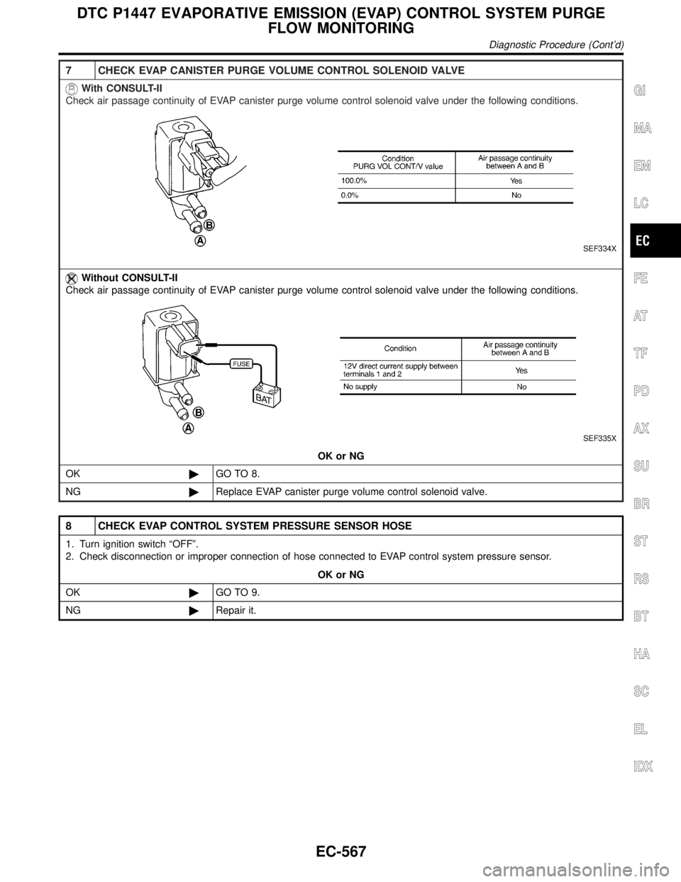 INFINITI QX4 2001  Factory Service Manual 7 CHECK EVAP CANISTER PURGE VOLUME CONTROL SOLENOID VALVE
With CONSULT-II
Check air passage continuity of EVAP canister purge volume control solenoid valve under the following conditions.
SEF334X
With
