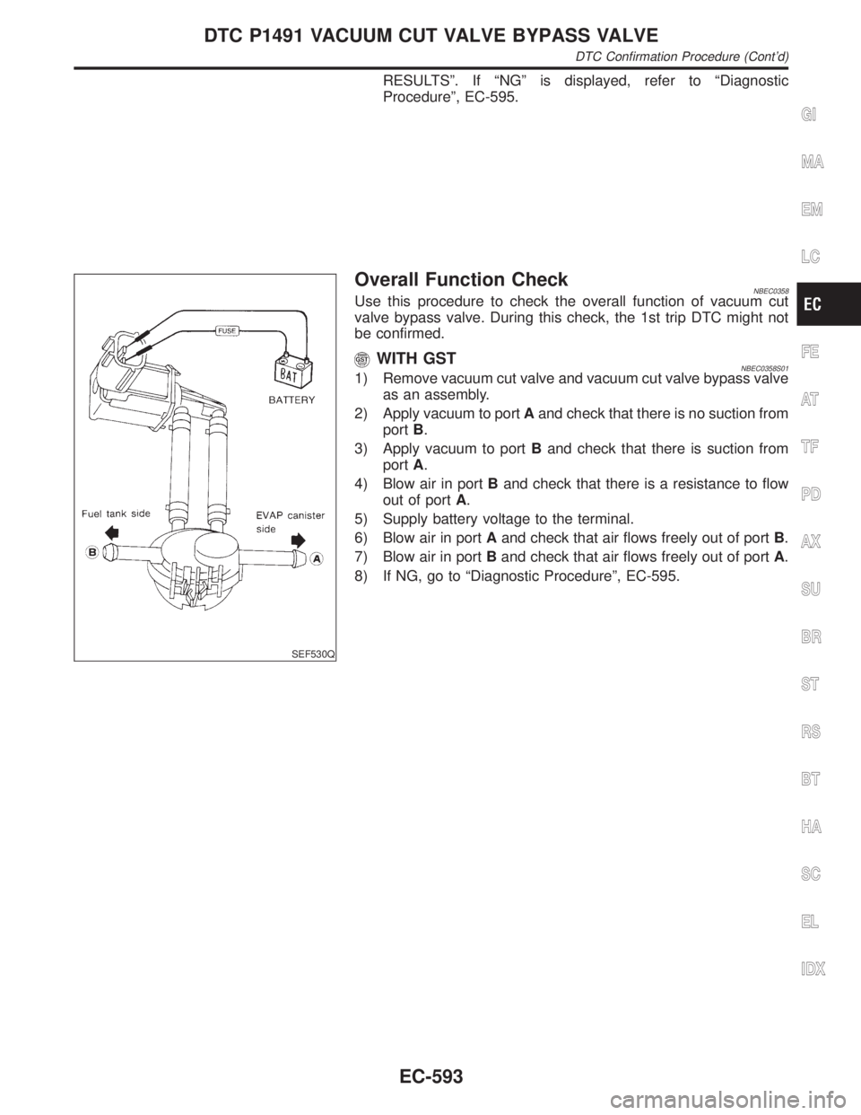 INFINITI QX4 2001  Factory Service Manual RESULTSº. If ªNGº is displayed, refer to ªDiagnostic
Procedureº, EC-595.
SEF530Q
Overall Function CheckNBEC0358Use this procedure to check the overall function of vacuum cut
valve bypass valve. D