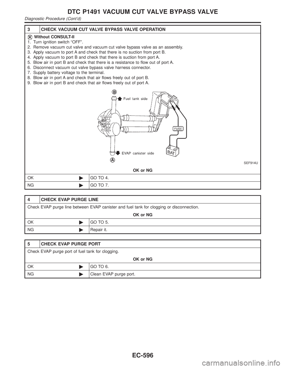 INFINITI QX4 2001 Factory Service Manual 3 CHECK VACUUM CUT VALVE BYPASS VALVE OPERATION
Without CONSULT-II
1. Turn ignition switch ªOFFº.
2. Remove vacuum cut valve and vacuum cut valve bypass valve as an assembly.
3. Apply vacuum to port INFINITI QX4 2001 Factory Service Manual 3 CHECK VACUUM CUT VALVE BYPASS VALVE OPERATION
Without CONSULT-II
1. Turn ignition switch ªOFFº.
2. Remove vacuum cut valve and vacuum cut valve bypass valve as an assembly.
3. Apply vacuum to port