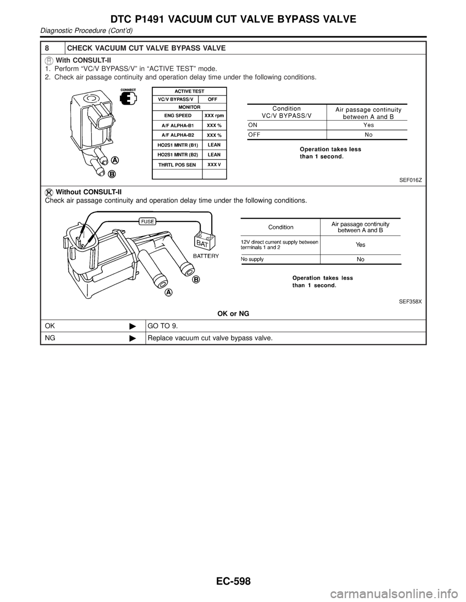 INFINITI QX4 2001  Factory Service Manual 8 CHECK VACUUM CUT VALVE BYPASS VALVE
With CONSULT-II
1. Perform ªVC/V BYPASS/Vº in ªACTIVE TESTº mode.
2. Check air passage continuity and operation delay time under the following conditions.
SEF