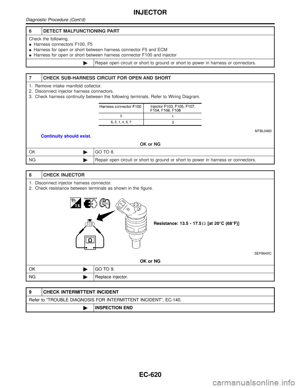 INFINITI QX4 2001  Factory Service Manual 6 DETECT MALFUNCTIONING PART
Check the following.
IHarness connectors F100, F5
IHarness for open or short between harness connector F5 and ECM
IHarness for open or short between harness connector F100