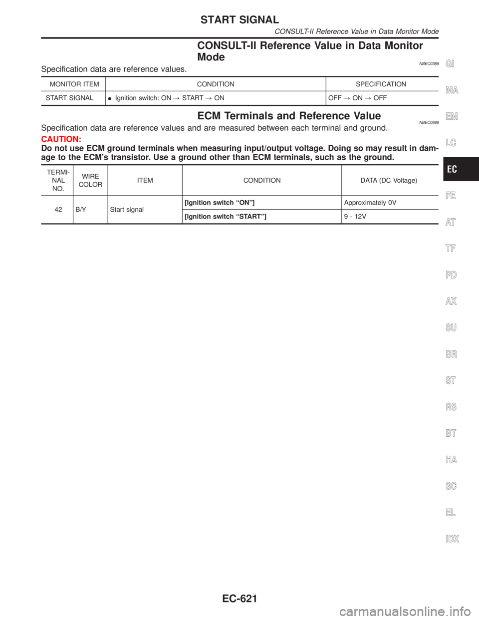 INFINITI QX4 2001  Factory Service Manual CONSULT-II Reference Value in Data Monitor
Mode
NBEC0388Specification data are reference values.
MONITOR ITEM CONDITION SPECIFICATION
START SIGNALIIgnition switch: ON,START,ON OFF,ON,OFF
ECM Terminals