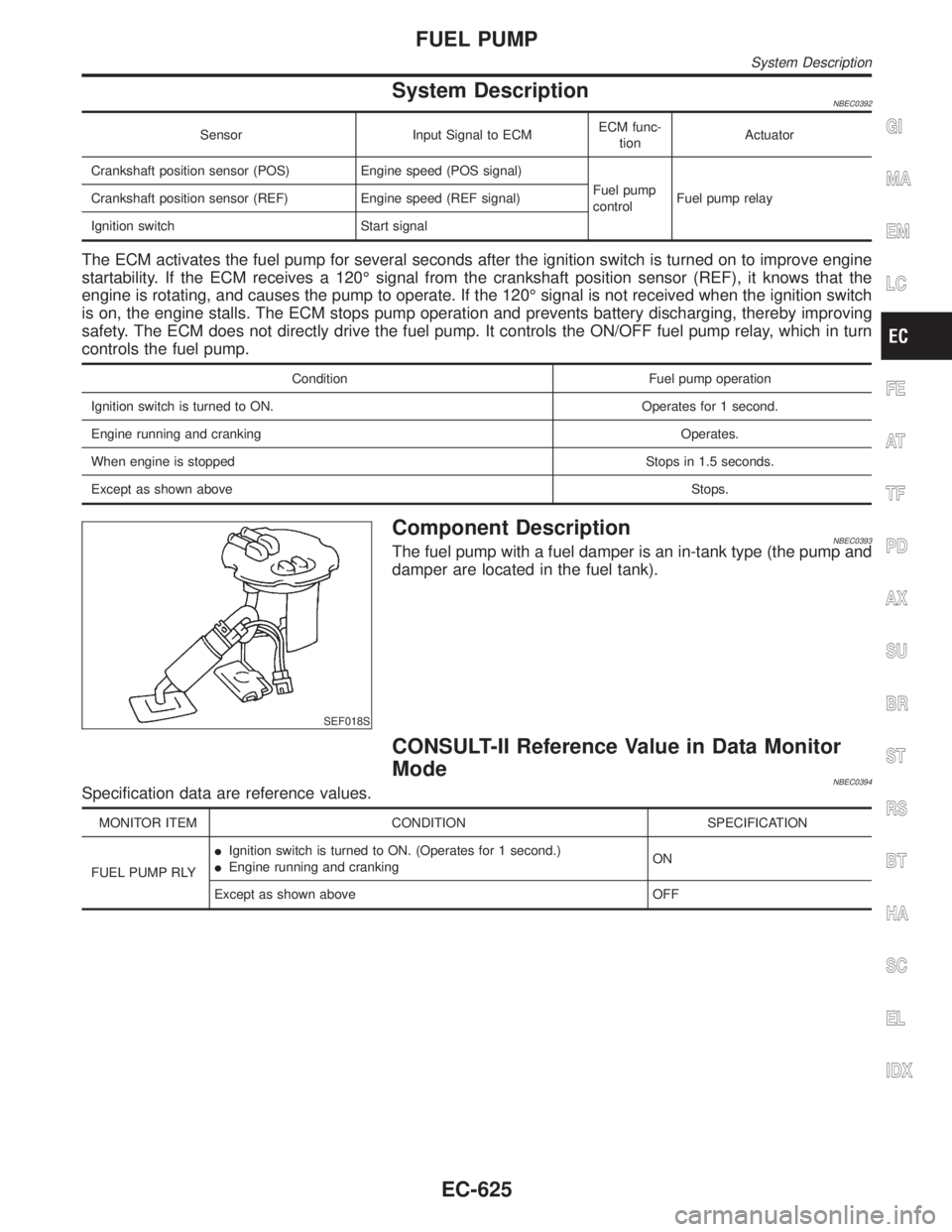INFINITI QX4 2001  Factory Service Manual System DescriptionNBEC0392
Sensor Input Signal to ECMECM func-
tionActuator
Crankshaft position sensor (POS) Engine speed (POS signal)
Fuel pump
controlFuel pump relay Crankshaft position sensor (REF)
