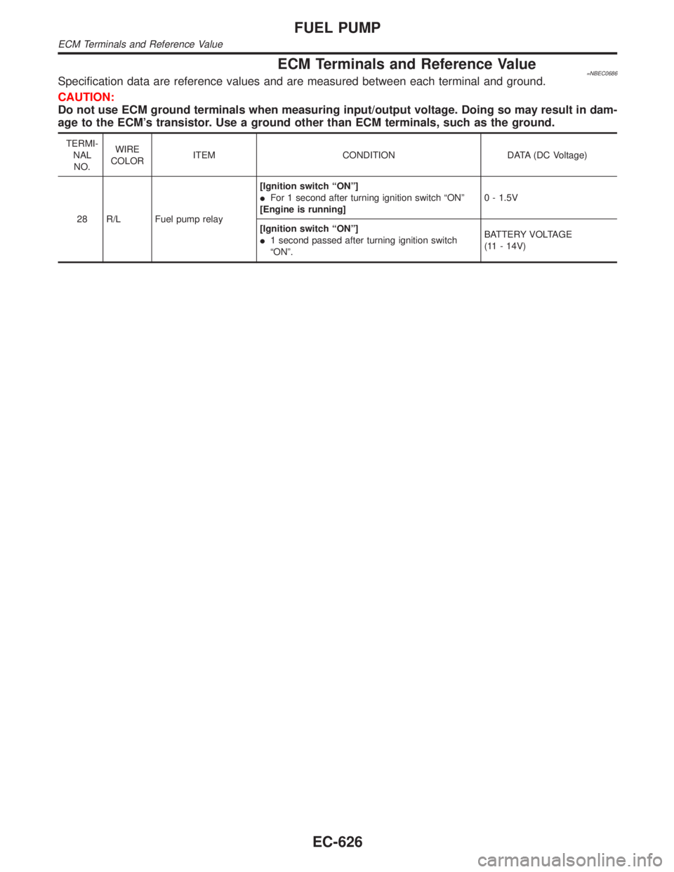 INFINITI QX4 2001  Factory Service Manual ECM Terminals and Reference Value=NBEC0686Specification data are reference values and are measured between each terminal and ground.
CAUTION:
Do not use ECM ground terminals when measuring input/outpu