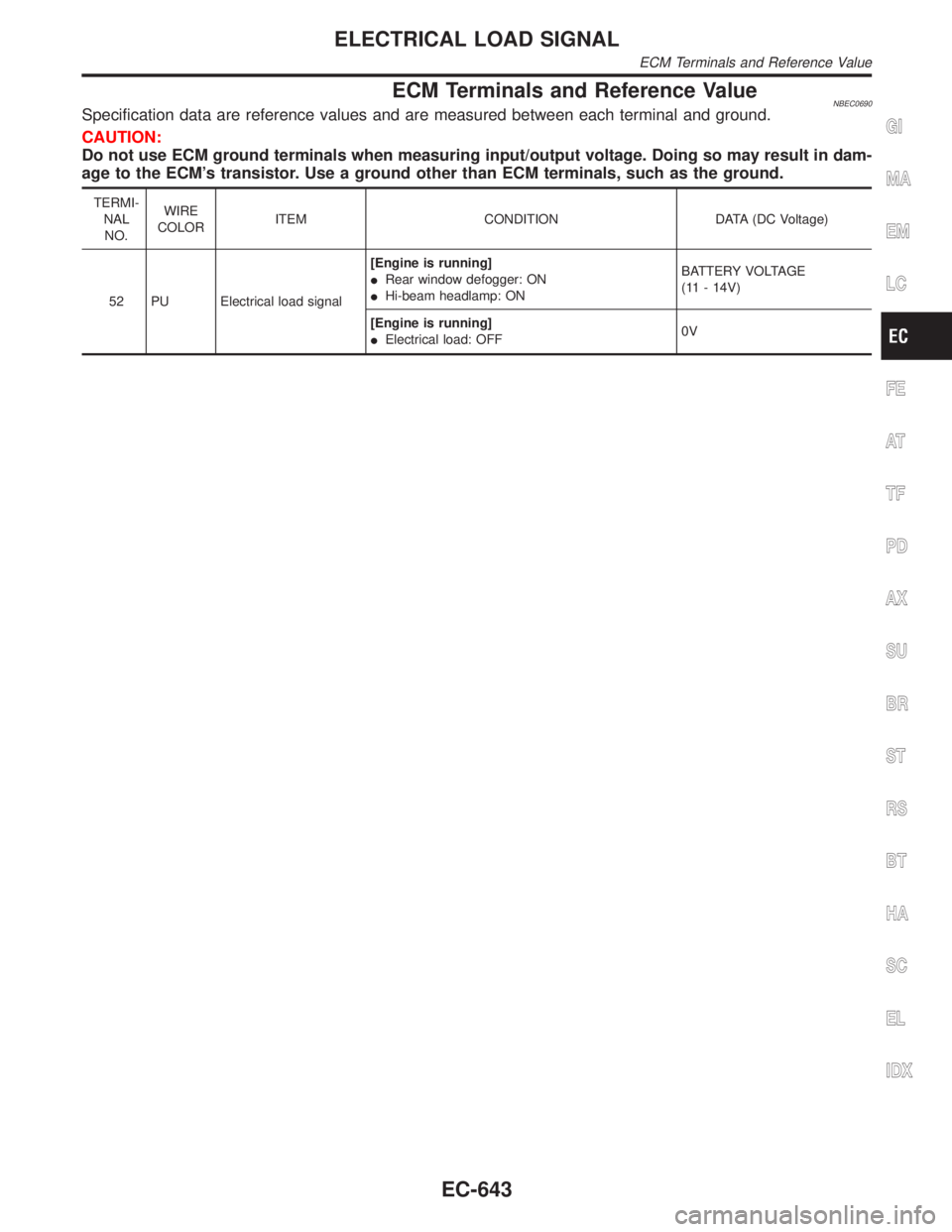 INFINITI QX4 2001  Factory Service Manual ECM Terminals and Reference ValueNBEC0690Specification data are reference values and are measured between each terminal and ground.
CAUTION:
Do not use ECM ground terminals when measuring input/output