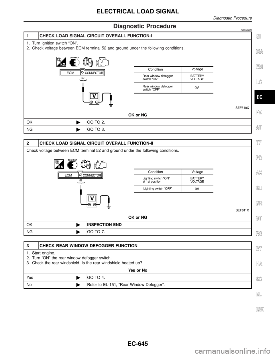 INFINITI QX4 2001  Factory Service Manual Diagnostic ProcedureNBEC0605
1 CHECK LOAD SIGNAL CIRCUIT OVERALL FUNCTION-I
1. Turn ignition switch ªONº.
2. Check voltage between ECM terminal 52 and ground under the following conditions.
SEF610X
