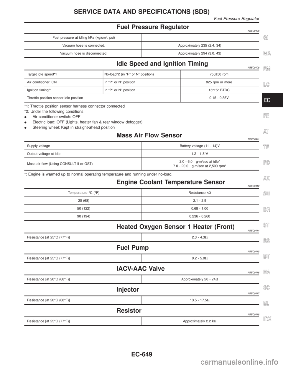 INFINITI QX4 2001 Factory Service Manual Fuel Pressure RegulatorNBEC0408
Fuel pressure at idling kPa (kg/cm2, psi)
Vacuum hose is connected. Approximately 235 (2.4, 34)
Vacuum hose is disconnected. Approximately 294 (3.0, 43)
Idle Speed and INFINITI QX4 2001 Factory Service Manual Fuel Pressure RegulatorNBEC0408
Fuel pressure at idling kPa (kg/cm2, psi)
Vacuum hose is connected. Approximately 235 (2.4, 34)
Vacuum hose is disconnected. Approximately 294 (3.0, 43)
Idle Speed and