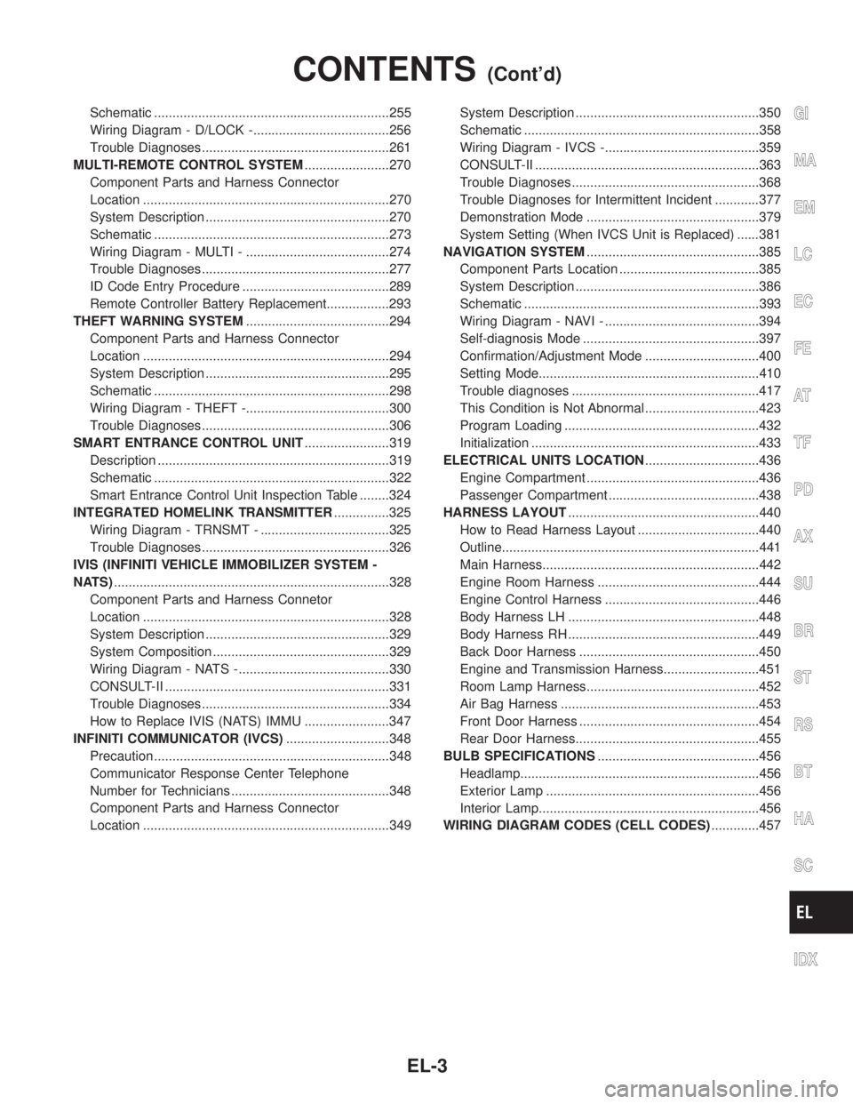 INFINITI QX4 2001  Factory Service Manual Schematic ................................................................255
Wiring Diagram - D/LOCK -.....................................256
Trouble Diagnoses.......................................