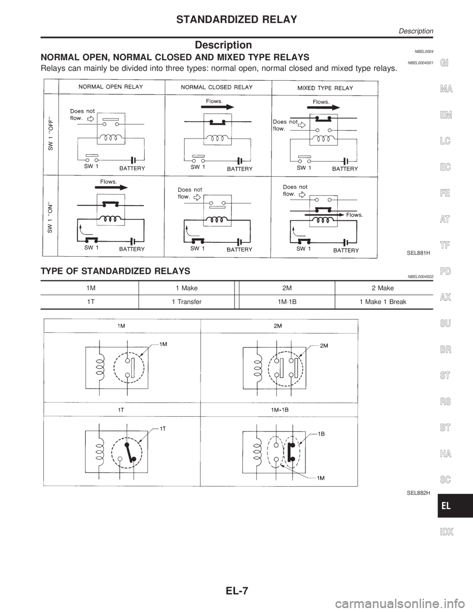INFINITI QX4 2001  Factory Service Manual DescriptionNBEL0004NORMAL OPEN, NORMAL CLOSED AND MIXED TYPE RELAYSNBEL0004S01Relays can mainly be divided into three types: normal open, normal closed and mixed type relays.
SEL881H
TYPE OF STANDARDI