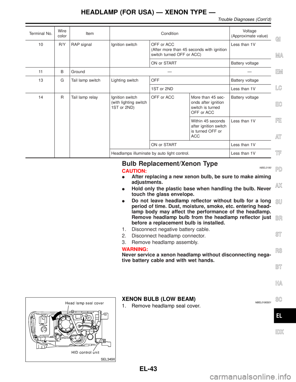 INFINITI QX4 2001 Factory Service Manual Terminal No.Wire
colorItem ConditionVoltage
(Approximate value)
10 R/Y RAP signal Ignition switch OFF or ACC
(After more than 45 seconds with ignition
switch turned OFF or ACC)Less than 1V
ON or START INFINITI QX4 2001 Factory Service Manual Terminal No.Wire
colorItem ConditionVoltage
(Approximate value)
10 R/Y RAP signal Ignition switch OFF or ACC
(After more than 45 seconds with ignition
switch turned OFF or ACC)Less than 1V
ON or START