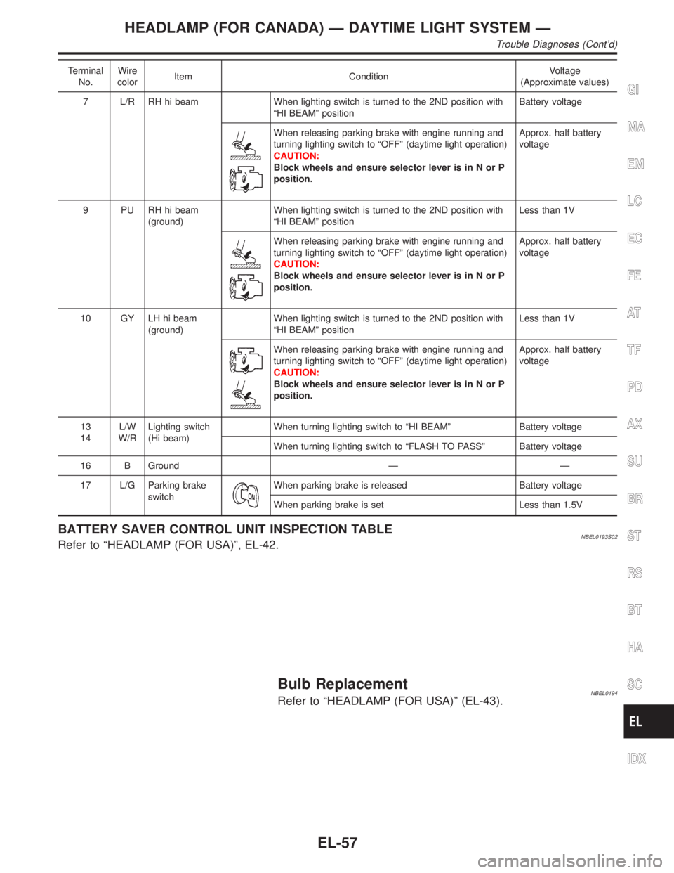 INFINITI QX4 2001 Factory Service Manual Terminal
No.Wire
colorItem ConditionVoltage
(Approximate values)
7 L/R RH hi beam When lighting switch is turned to the 2ND position with
ªHI BEAMº positionBattery voltage
When releasing parking bra INFINITI QX4 2001 Factory Service Manual Terminal
No.Wire
colorItem ConditionVoltage
(Approximate values)
7 L/R RH hi beam When lighting switch is turned to the 2ND position with
ªHI BEAMº positionBattery voltage
When releasing parking bra
