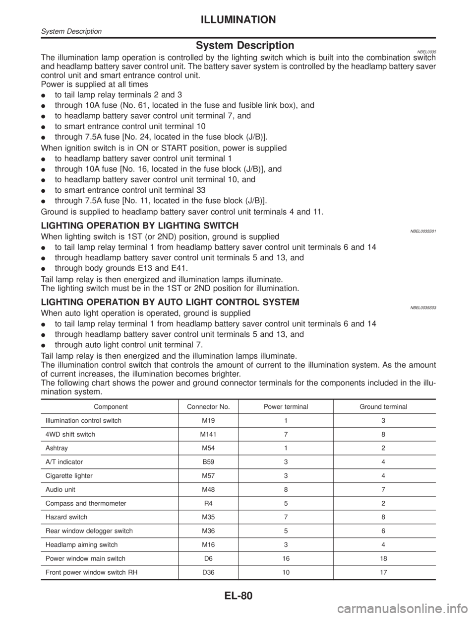 INFINITI QX4 2001  Factory Service Manual System DescriptionNBEL0035The illumination lamp operation is controlled by the lighting switch which is built into the combination switch
and headlamp battery saver control unit. The battery saver sys