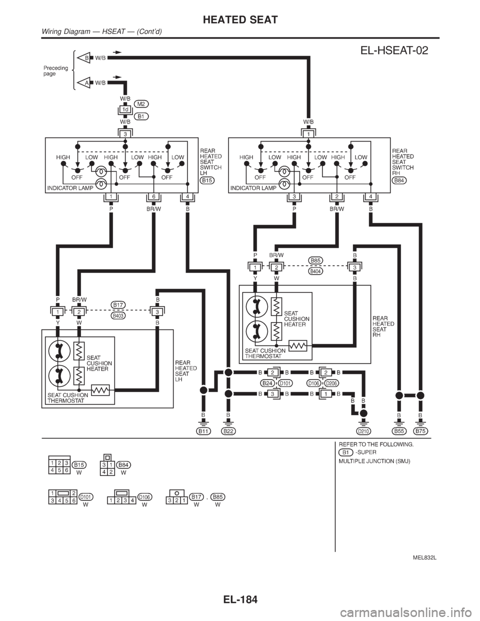 INFINITI QX4 2001  Factory Service Manual MEL832L
HEATED SEAT
Wiring Diagram Ð HSEAT Ð (Contd)
EL-184 
