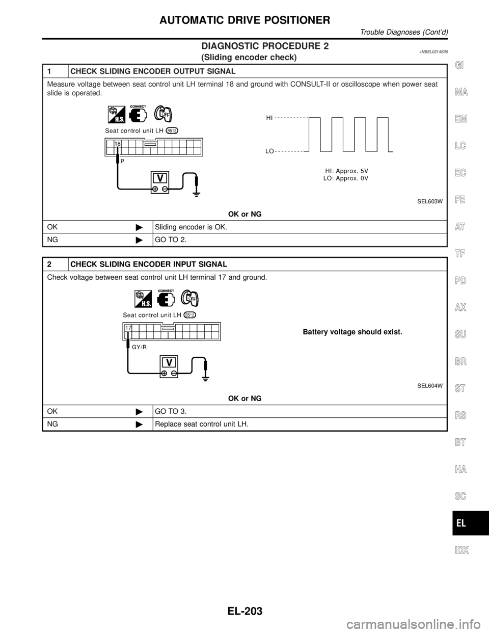 INFINITI QX4 2001  Factory Service Manual DIAGNOSTIC PROCEDURE 2=NBEL0214S05(Sliding encoder check)
1 CHECK SLIDING ENCODER OUTPUT SIGNAL
Measure voltage between seat control unit LH terminal 18 and ground with CONSULT-II or oscilloscope when