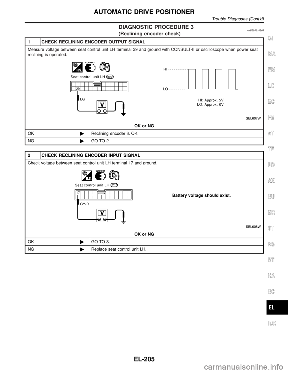 INFINITI QX4 2001  Factory Service Manual DIAGNOSTIC PROCEDURE 3=NBEL0214S06(Reclining encoder check)
1 CHECK RECLINING ENCODER OUTPUT SIGNAL
Measure voltage between seat control unit LH terminal 29 and ground with CONSULT-II or oscilloscope 