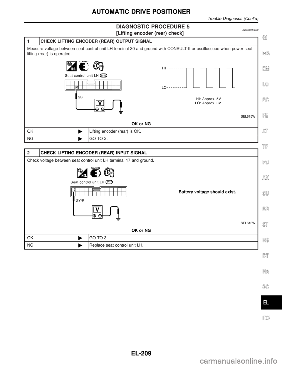 INFINITI QX4 2001  Factory Service Manual DIAGNOSTIC PROCEDURE 5=NBEL0214S08[Lifting encoder (rear) check]
1 CHECK LIFTING ENCODER (REAR) OUTPUT SIGNAL
Measure voltage between seat control unit LH terminal 30 and ground with CONSULT-II or osc