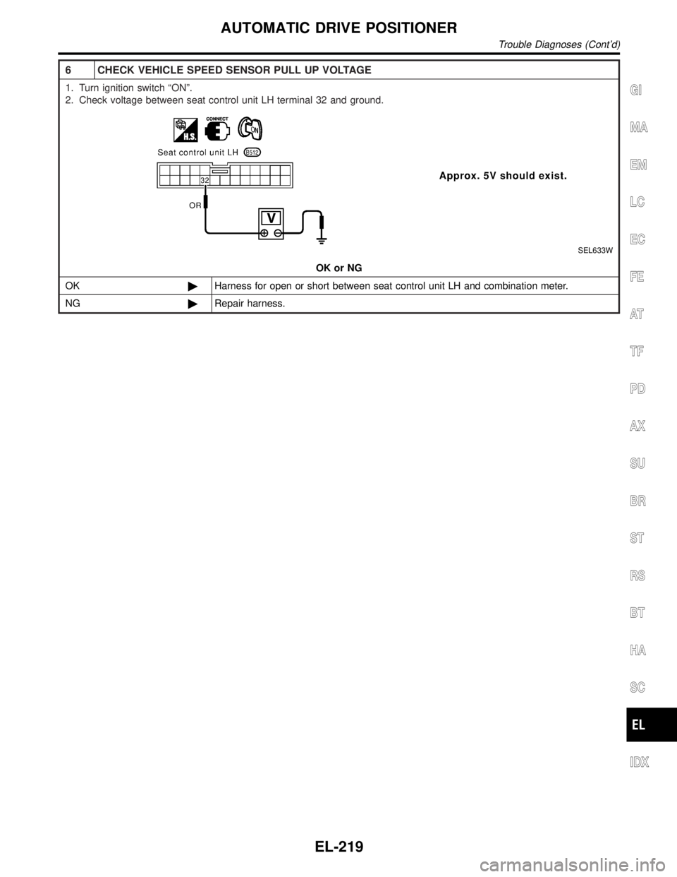 INFINITI QX4 2001  Factory Service Manual 6 CHECK VEHICLE SPEED SENSOR PULL UP VOLTAGE
1. Turn ignition switch ªONº.
2. Check voltage between seat control unit LH terminal 32 and ground.
SEL633W
OK or NG
OK©Harness for open or short betwee