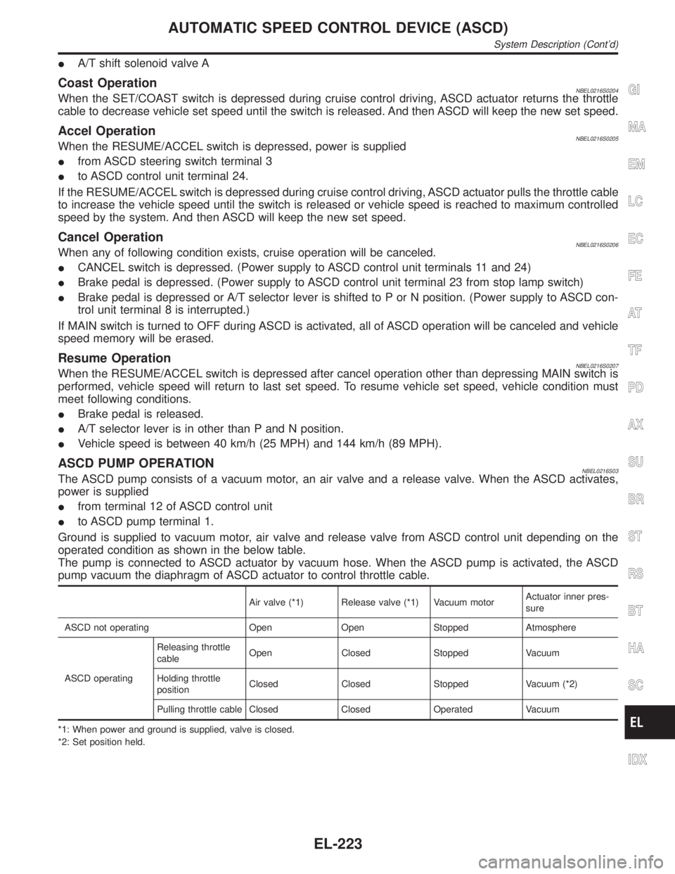 INFINITI QX4 2001 Factory Service Manual IA/T shift solenoid valve A
Coast OperationNBEL0216S0204When the SET/COAST switch is depressed during cruise control driving, ASCD actuator returns the throttle
cable to decrease vehicle set speed unt INFINITI QX4 2001 Factory Service Manual IA/T shift solenoid valve A
Coast OperationNBEL0216S0204When the SET/COAST switch is depressed during cruise control driving, ASCD actuator returns the throttle
cable to decrease vehicle set speed unt