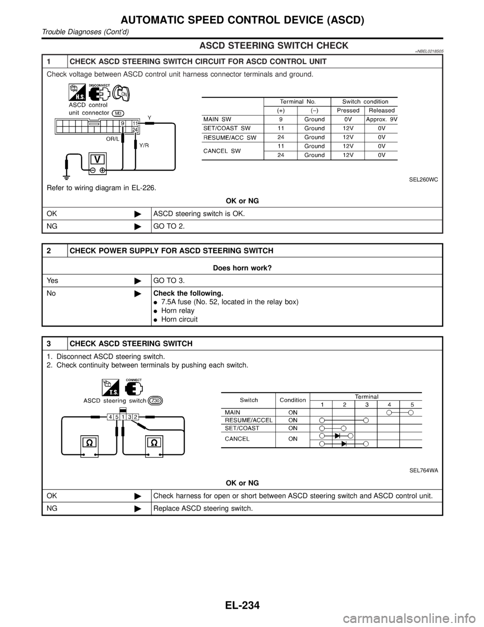 INFINITI QX4 2001  Factory Service Manual ASCD STEERING SWITCH CHECK=NBEL0218S05
1 CHECK ASCD STEERING SWITCH CIRCUIT FOR ASCD CONTROL UNIT
Check voltage between ASCD control unit harness connector terminals and ground.
SEL260WC
Refer to wiri