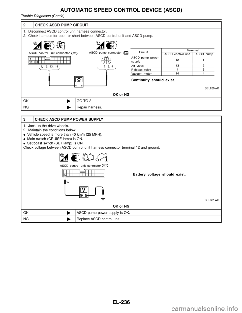 INFINITI QX4 2001  Factory Service Manual 2 CHECK ASCD PUMP CIRCUIT
1. Disconnect ASCD control unit harness connector.
2. Check harness for open or short between ASCD control unit and ASCD pump.
SEL269WB
OK or NG
OK©GO TO 3.
NG©Repair harne