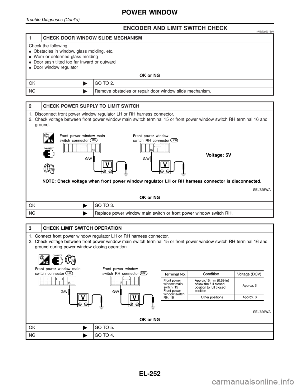 INFINITI QX4 2001 Factory Service Manual ENCODER AND LIMIT SWITCH CHECK=NBEL0221S01
1 CHECK DOOR WINDOW SLIDE MECHANISM
Check the following.
IObstacles in window, glass molding, etc.
IWorn or deformed glass molding
IDoor sash tilted too far INFINITI QX4 2001 Factory Service Manual ENCODER AND LIMIT SWITCH CHECK=NBEL0221S01
1 CHECK DOOR WINDOW SLIDE MECHANISM
Check the following.
IObstacles in window, glass molding, etc.
IWorn or deformed glass molding
IDoor sash tilted too far