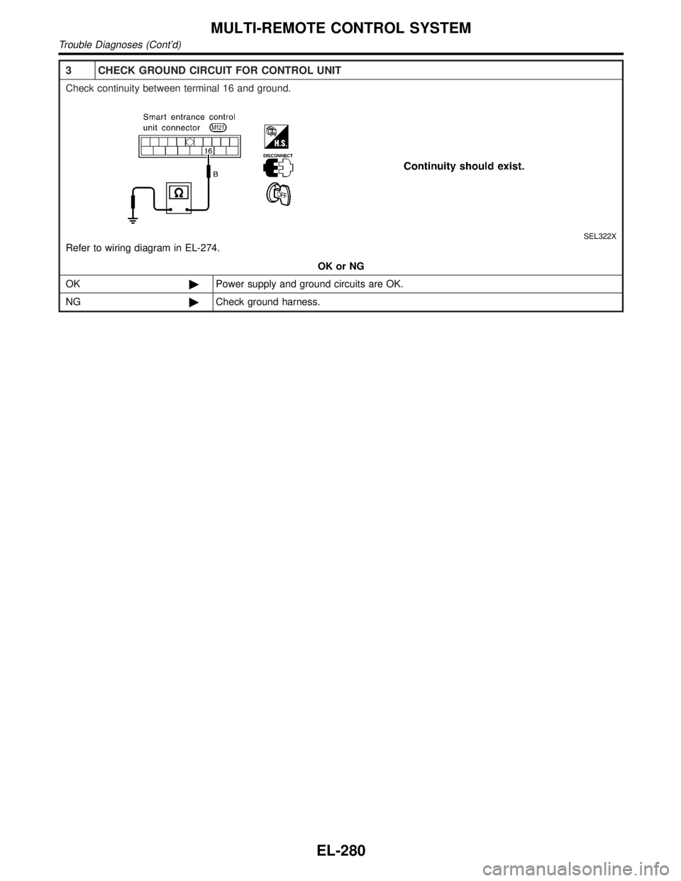 INFINITI QX4 2001  Factory Service Manual 3 CHECK GROUND CIRCUIT FOR CONTROL UNIT
Check continuity between terminal 16 and ground.
SEL322X
Refer to wiring diagram in EL-274.
OK or NG
OK©Power supply and ground circuits are OK.
NG©Check grou