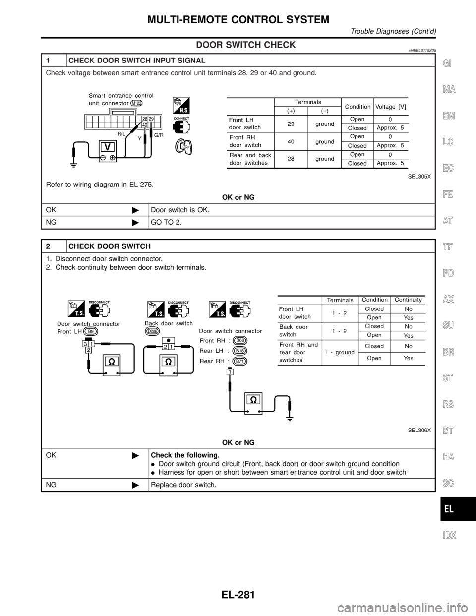 INFINITI QX4 2001  Factory Service Manual DOOR SWITCH CHECK=NBEL0115S05
1 CHECK DOOR SWITCH INPUT SIGNAL
Check voltage between smart entrance control unit terminals 28, 29 or 40 and ground.
SEL305X
Refer to wiring diagram in EL-275.
OK or NG
