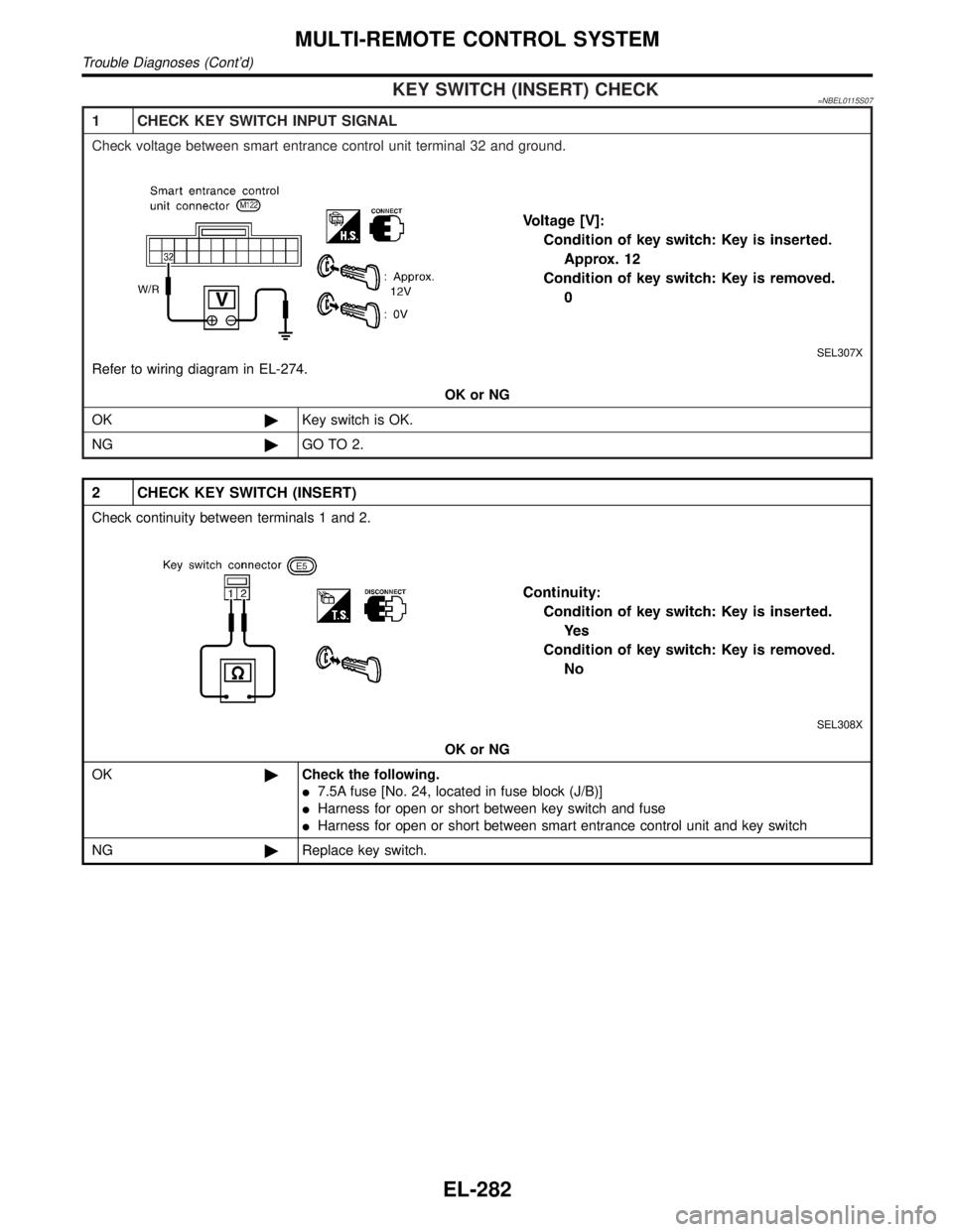 INFINITI QX4 2001  Factory Service Manual KEY SWITCH (INSERT) CHECK=NBEL0115S07
1 CHECK KEY SWITCH INPUT SIGNAL
Check voltage between smart entrance control unit terminal 32 and ground.
SEL307X
Refer to wiring diagram in EL-274.
OK or NG
OK©