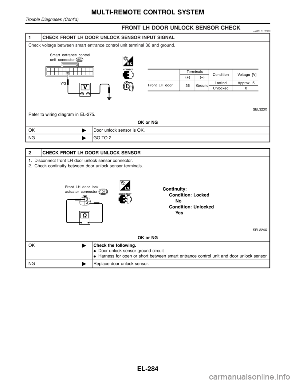 INFINITI QX4 2001  Factory Service Manual FRONT LH DOOR UNLOCK SENSOR CHECK=NBEL0115S06
1 CHECK FRONT LH DOOR UNLOCK SENSOR INPUT SIGNAL
Check voltage between smart entrance control unit terminal 36 and ground.
SEL323X
Refer to wiring diagram