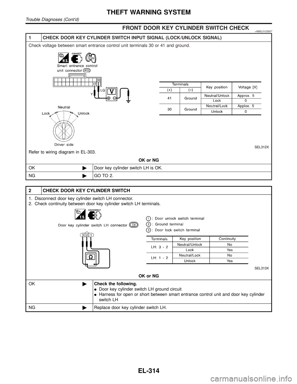INFINITI QX4 2001  Factory Service Manual FRONT DOOR KEY CYLINDER SWITCH CHECK=NBEL0123S07
1 CHECK DOOR KEY CYLINDER SWITCH INPUT SIGNAL (LOCK/UNLOCK SIGNAL)
Check voltage between smart entrance control unit terminals 30 or 41 and ground.
SEL