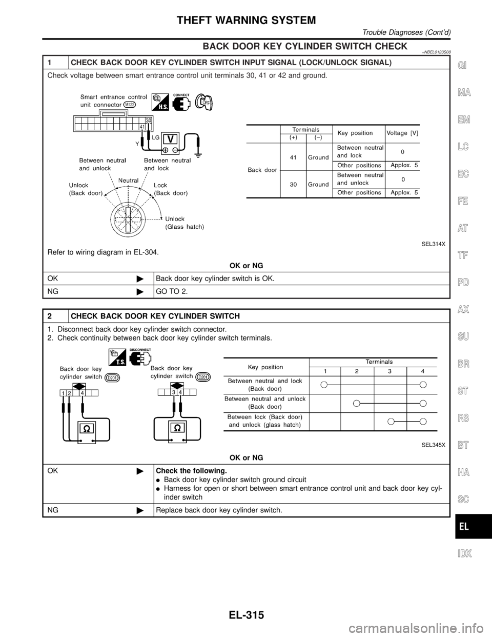 INFINITI QX4 2001  Factory Service Manual BACK DOOR KEY CYLINDER SWITCH CHECK=NBEL0123S08
1 CHECK BACK DOOR KEY CYLINDER SWITCH INPUT SIGNAL (LOCK/UNLOCK SIGNAL)
Check voltage between smart entrance control unit terminals 30, 41 or 42 and gro