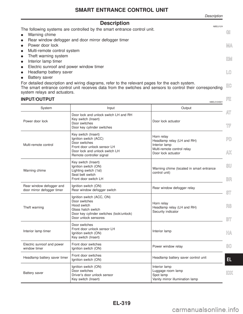 INFINITI QX4 2001  Factory Service Manual DescriptionNBEL0124The following systems are controlled by the smart entrance control unit.
IWarning chime
IRear window defogger and door mirror defogger timer
IPower door lock
IMulti-remote control s