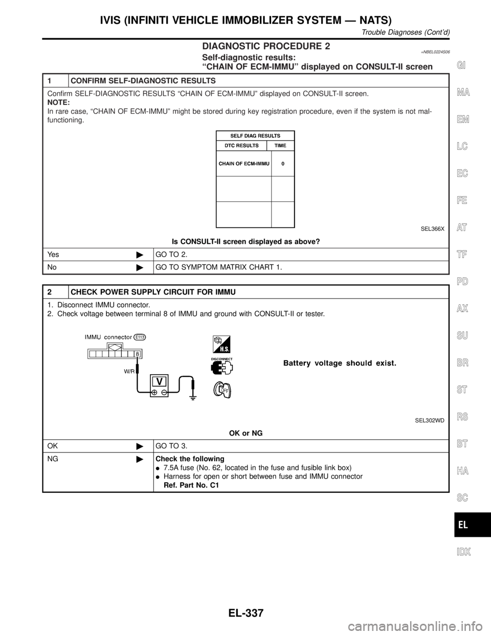 INFINITI QX4 2001  Factory Service Manual DIAGNOSTIC PROCEDURE 2=NBEL0224S06Self-diagnostic results:
ªCHAIN OF ECM-IMMUº displayed on CONSULT-II screen
1 CONFIRM SELF-DIAGNOSTIC RESULTS
Confirm SELF-DIAGNOSTIC RESULTS ªCHAIN OF ECM-IMMUº 